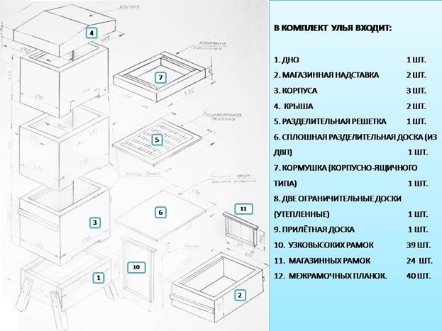 Секреты высоких медосборов